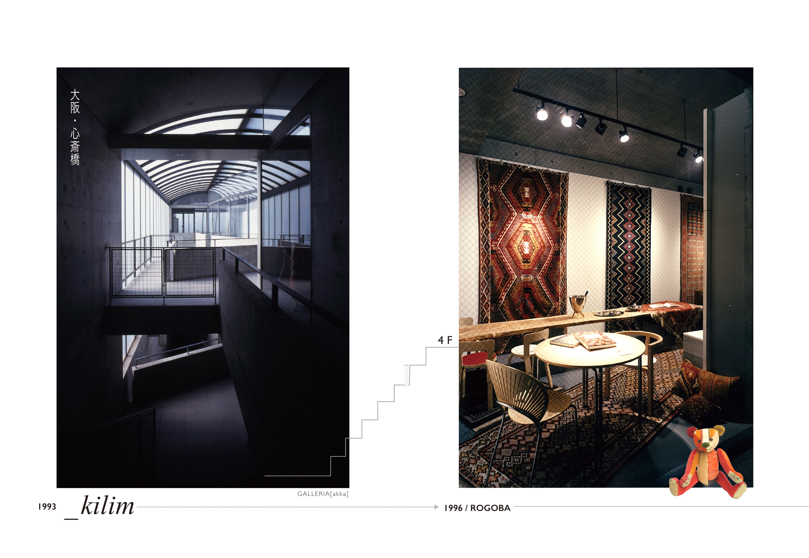 ROGOBAの変遷スライド画像1996年