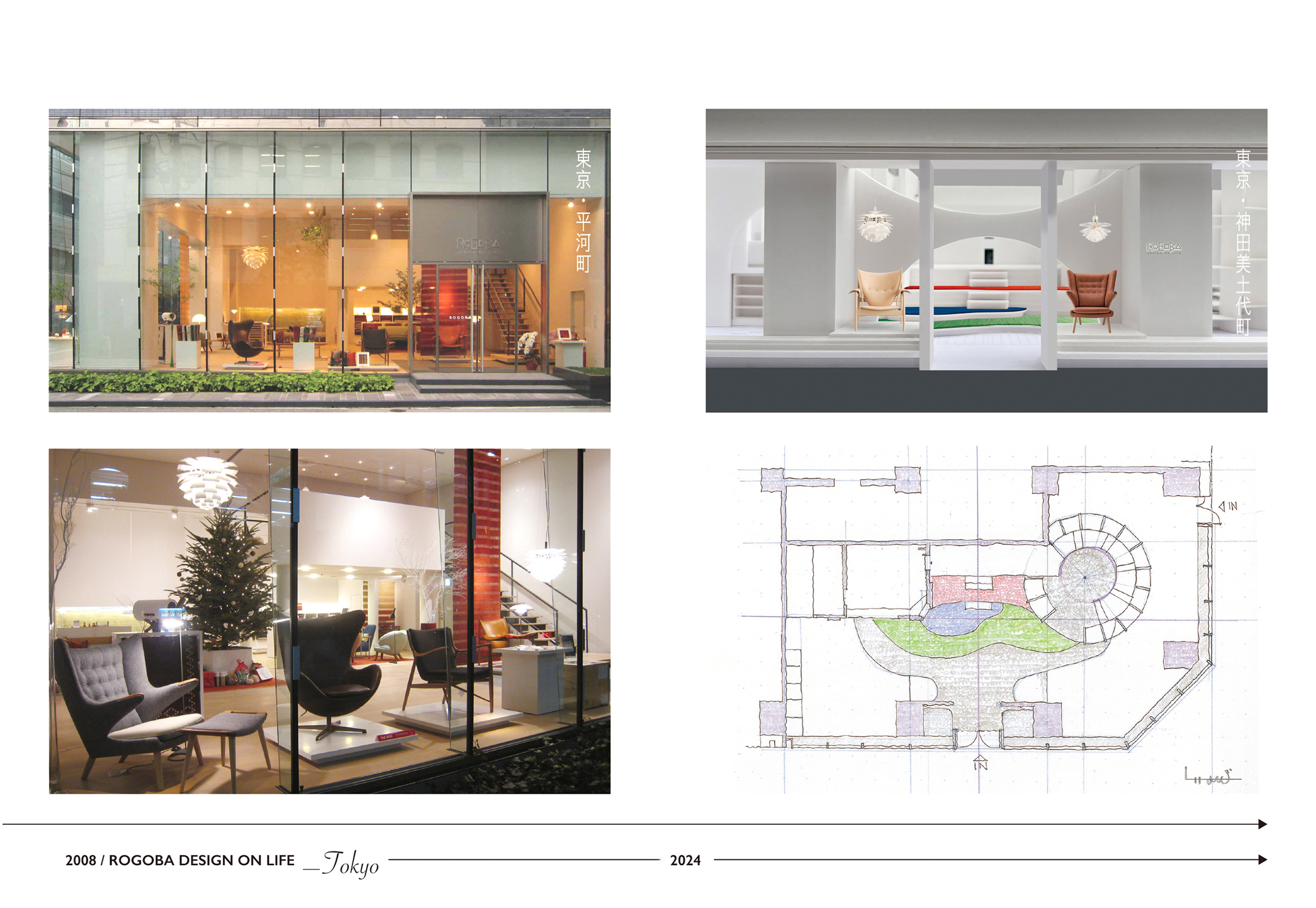 ROGOBAの変遷スライド画像2008年